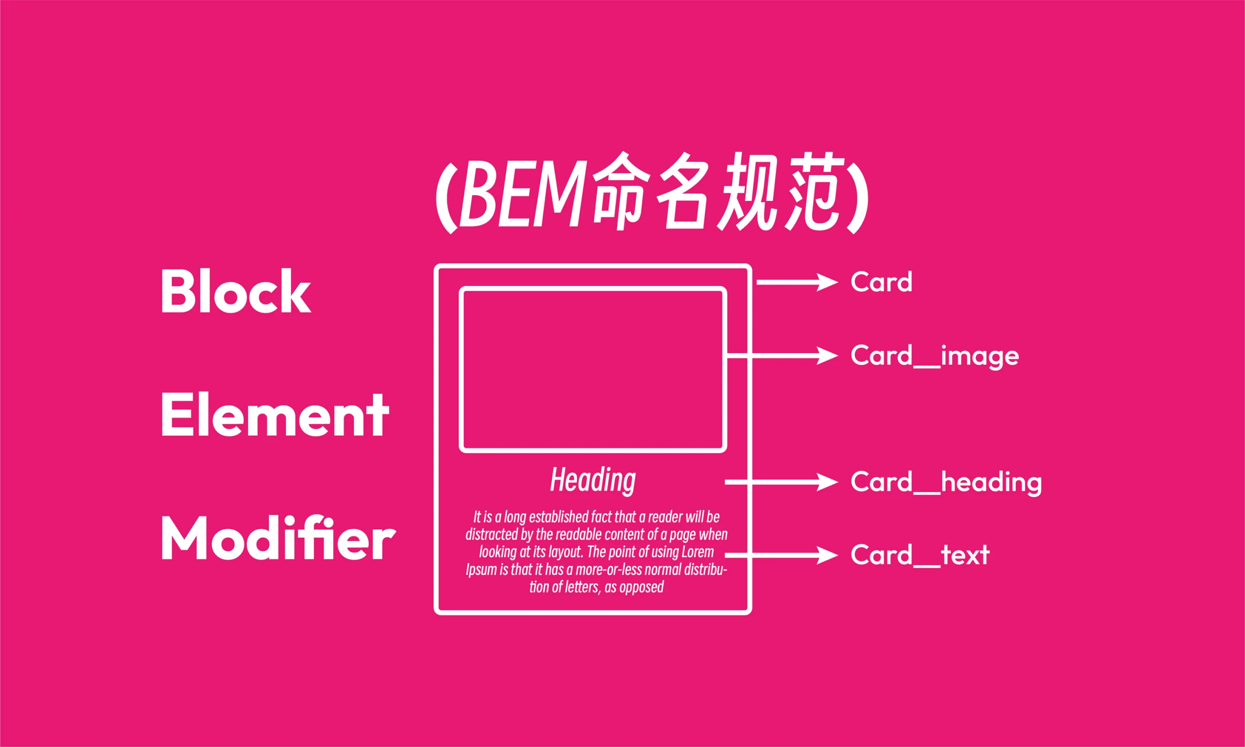 什么是CSS中的BEM命名规范？